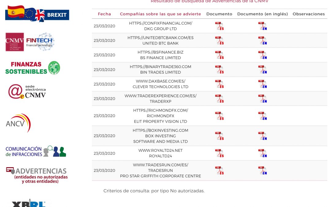 Alertas de la CNMV del 23 de marzo: casi 30 empresas estafadoras.