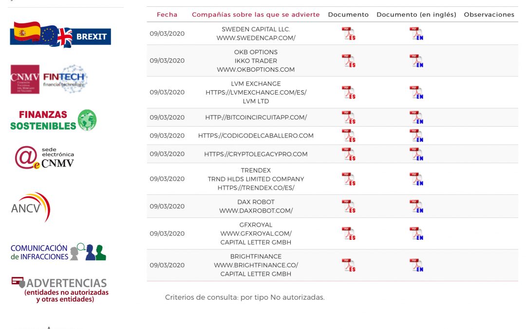 Alertas de la CNMV española para esta semana del 9 de marzo