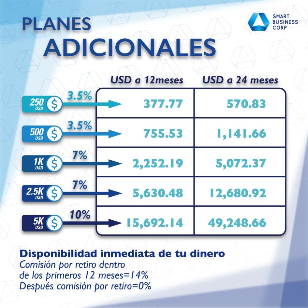 Smart Business Corp Otro Ponzi Que Cae Ya No Paga StopEstafas